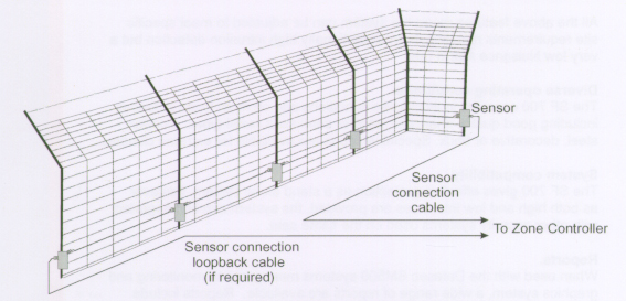 Perimeter Protection - Perimeter Intruder Detection Systems