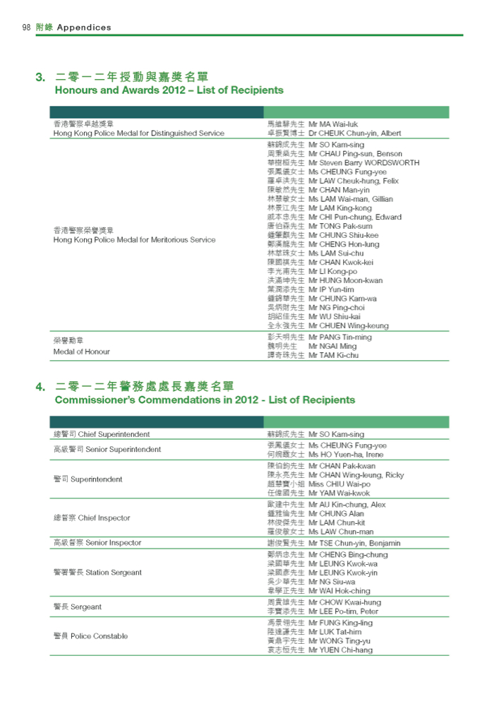 Honours and Awards 2012 – List of Recipients;  Commissioner's Commendations in 2012 - List of Recipients