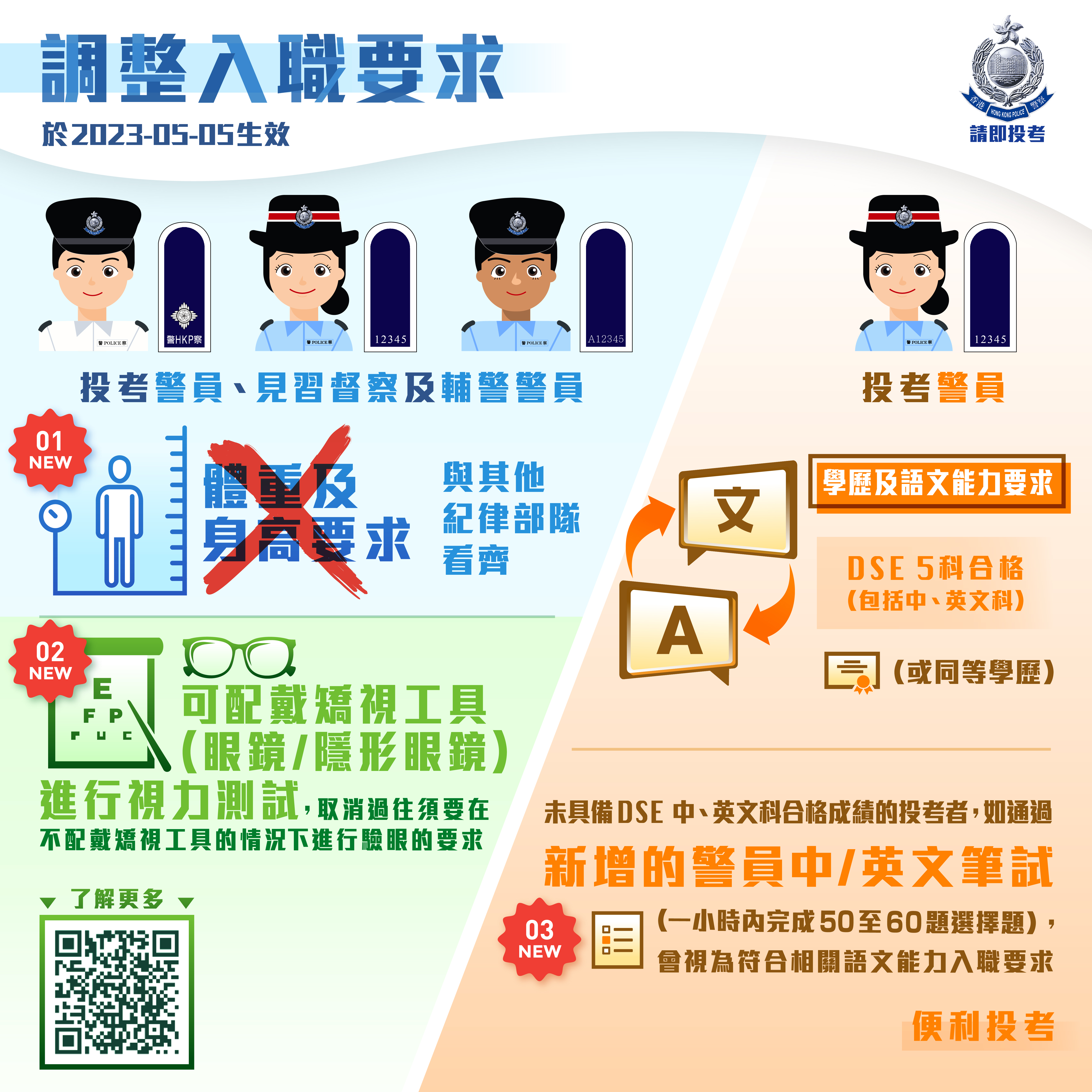 HK Police Entry Requirement Update