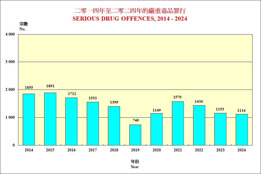 严重毒品罪行