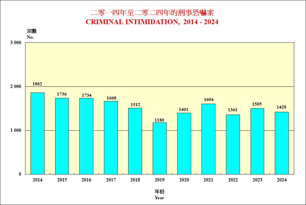 刑事恐吓案