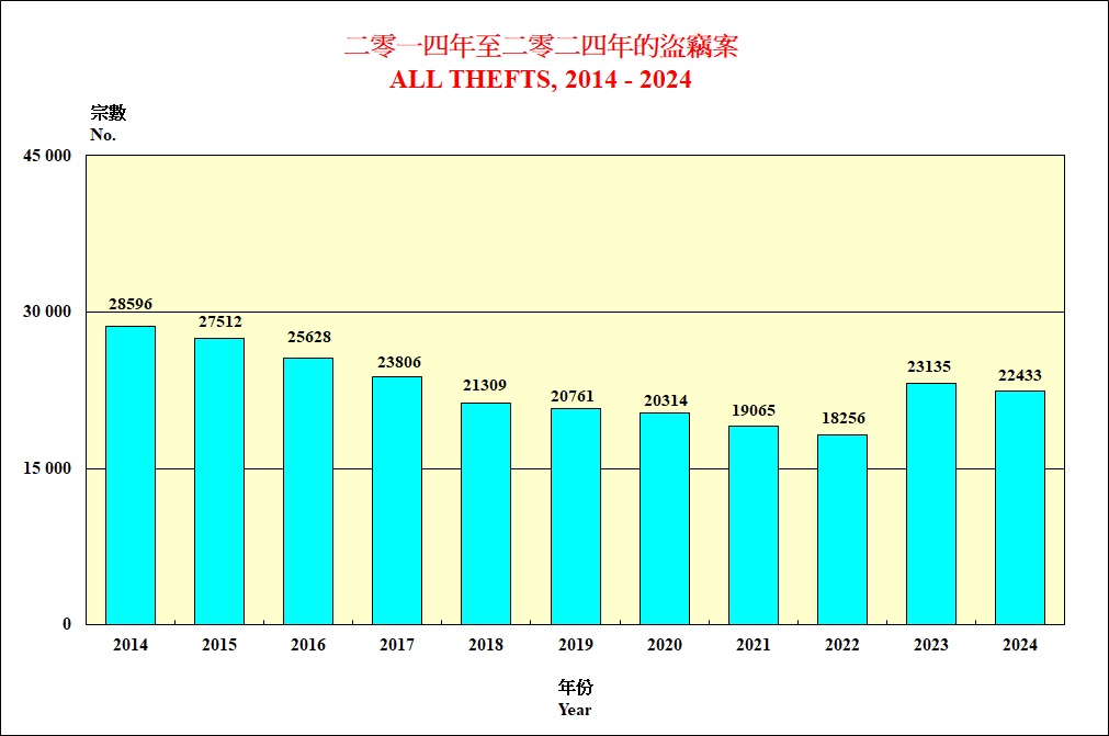 盗窃案