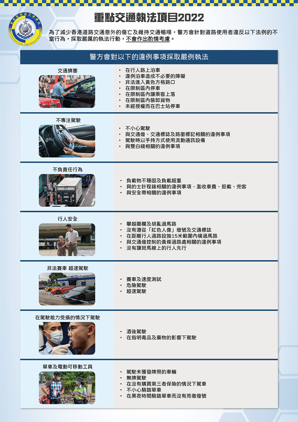 重點交通執法項目2022