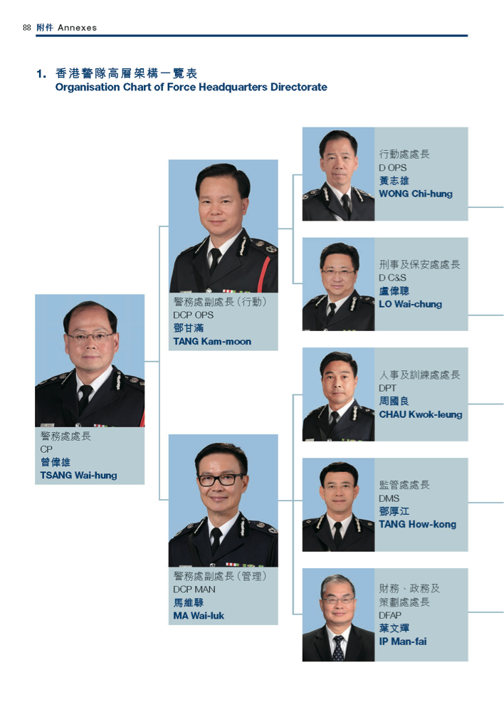 香港警隊高層架構一覽表