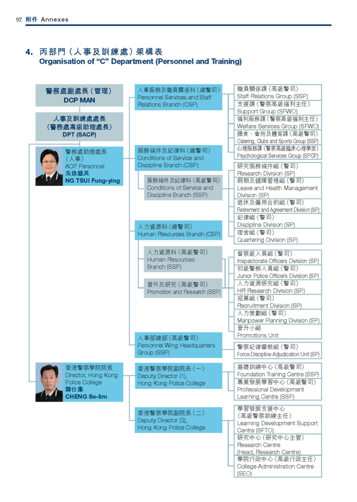 丙部門（人事及訓練處）架構表