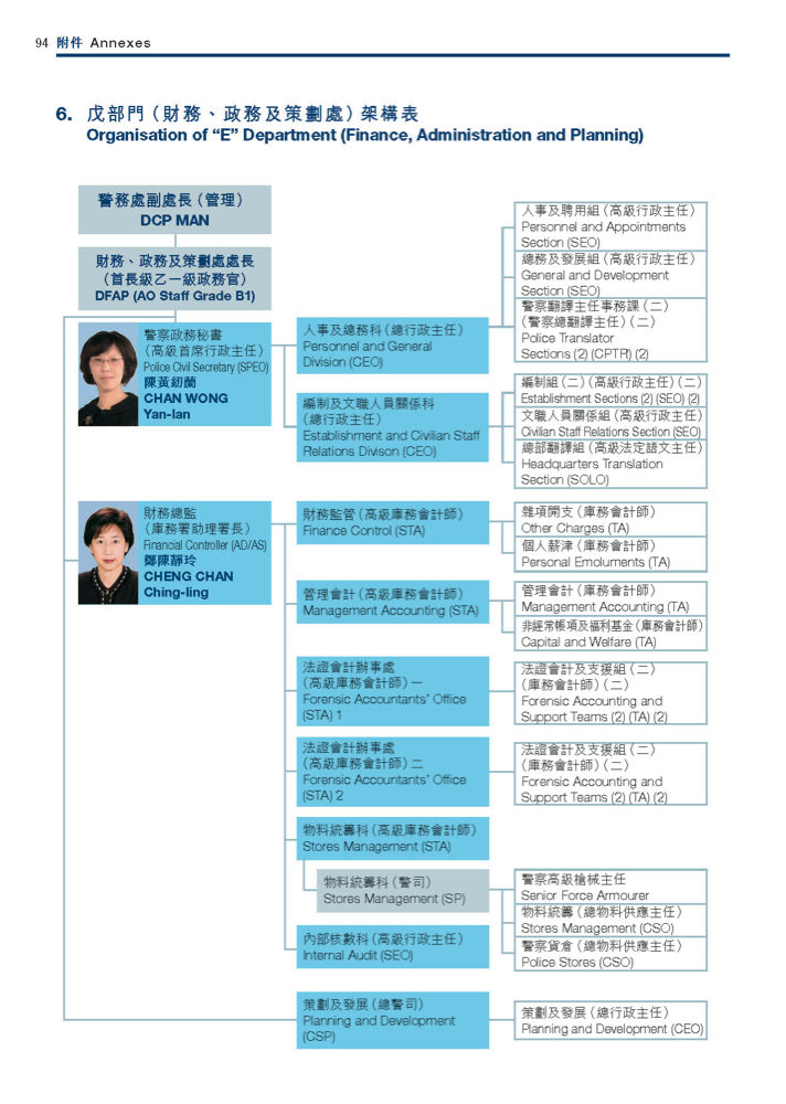 Organisation of “E” Department (Finance, Administration and Planning)