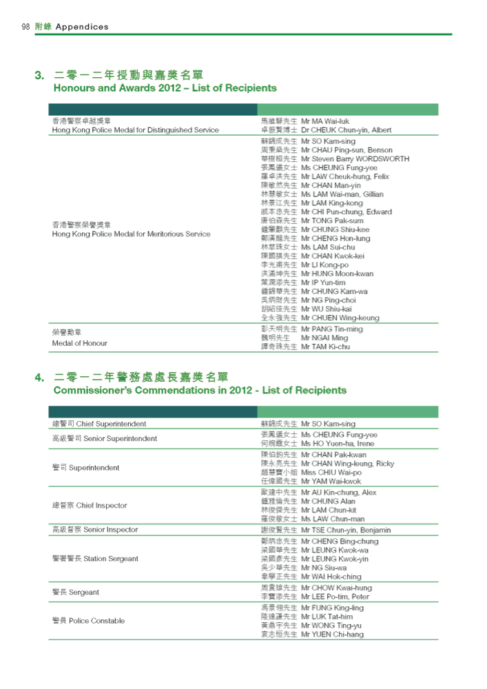 二零一二年授勳與嘉獎名單及二零一二年警務處處長嘉獎名單