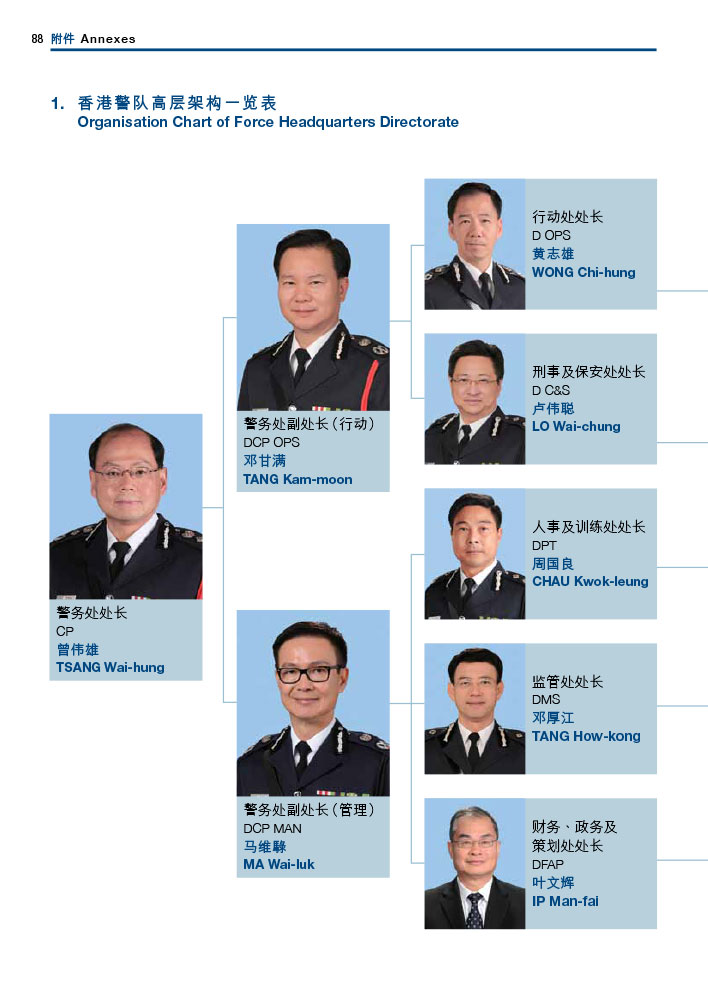 香港警队高层架构一览表