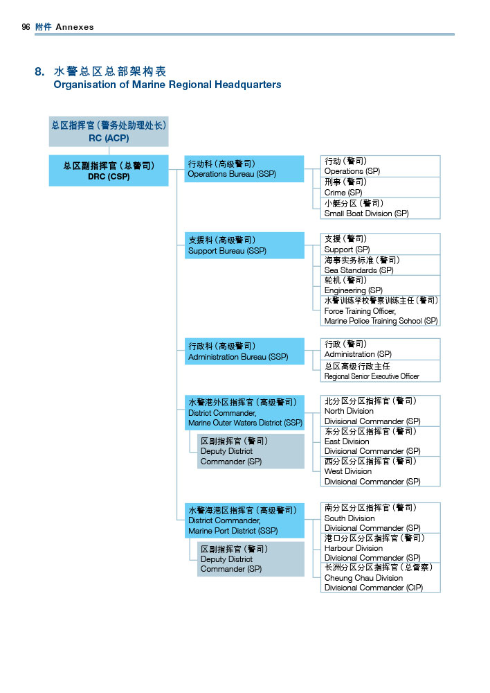 水警总区总部架构表