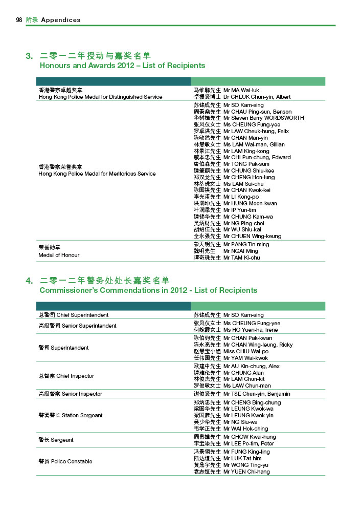 二零一二年授勳与嘉奖名单及二零一二年警务处处长嘉奖名单