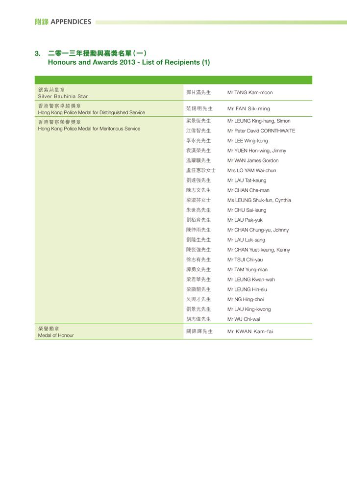 Honours and Awards 2013 - List of Recipients