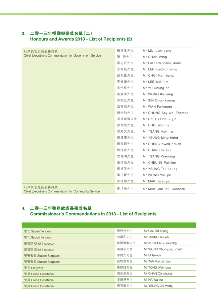 Honours and Awards 2013 - List of Recipients and
  Commissioner’s Commendations in 2013 - List of Recipients