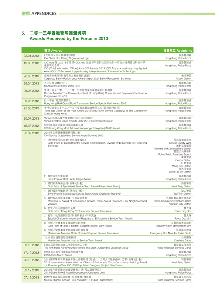 Awards Received by the Force in 2013  