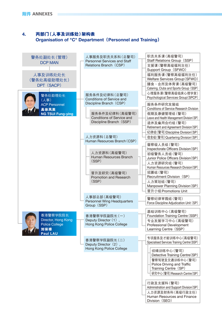 丙部门（人事及训练处）架构表