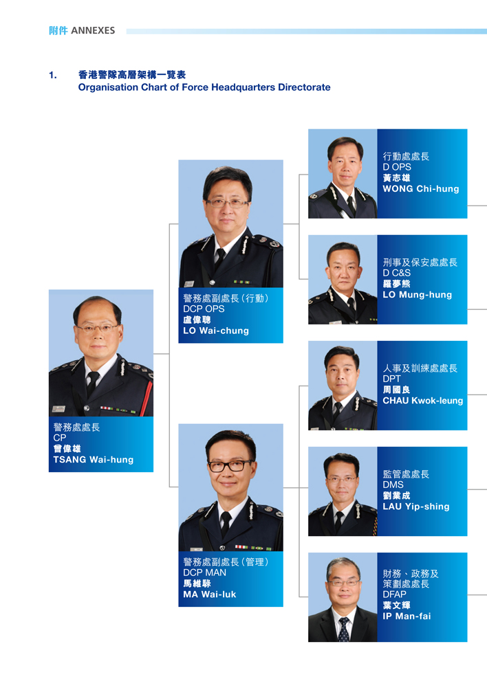 香港警隊高層架構一覽表 