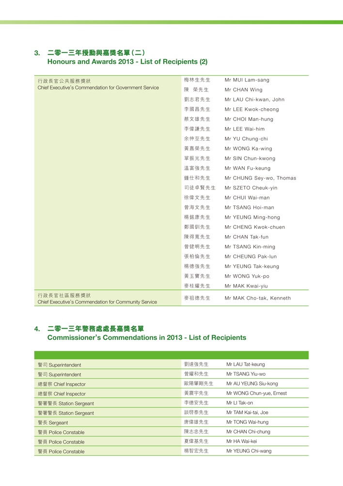 二零一三年授勳與嘉獎名單及
二零一三年警務處處長嘉獎名單