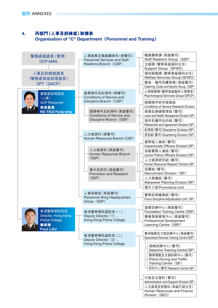 丙部門（人事及訓練處）架構表