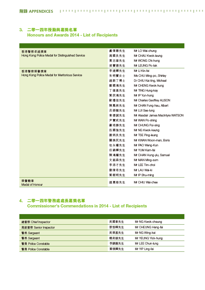 Honours and Awards 2014 – List of Recipients and Commissioner's Commendations in 2014 – List of Recipients