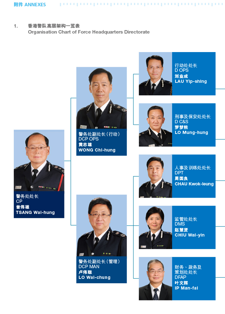 香港警队高层架构一览表 