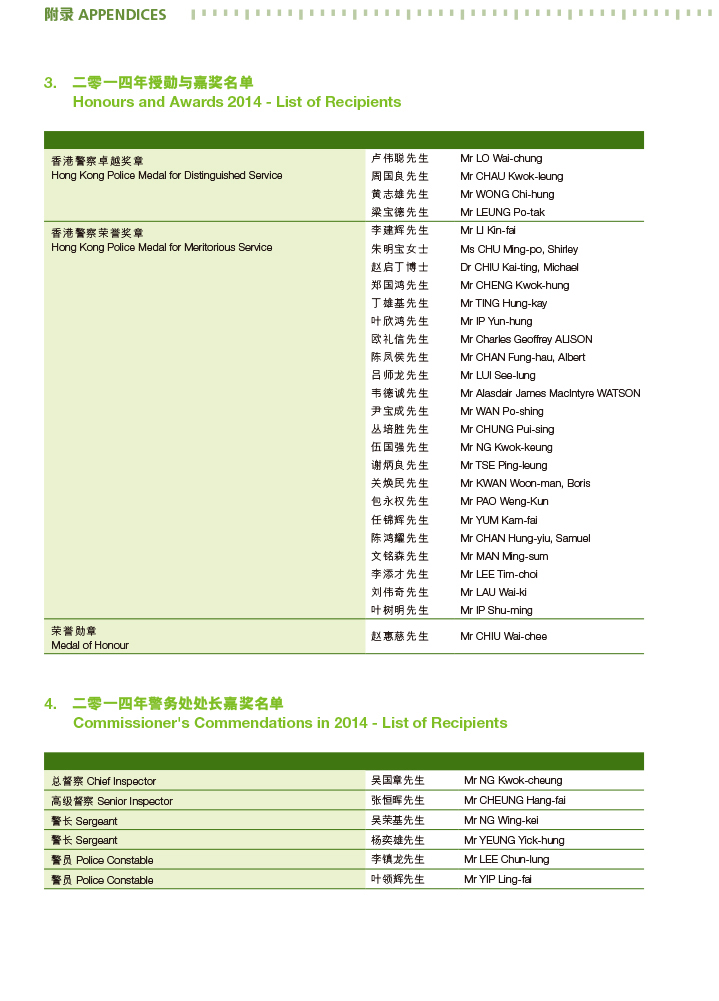 二零一四年授勋与嘉奖名单及
  二零一四年警务处处长嘉奖名单