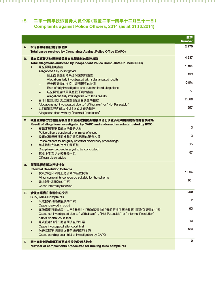 二零一四年投诉警务人员个案（截至二零一四年十二月三十一日）  