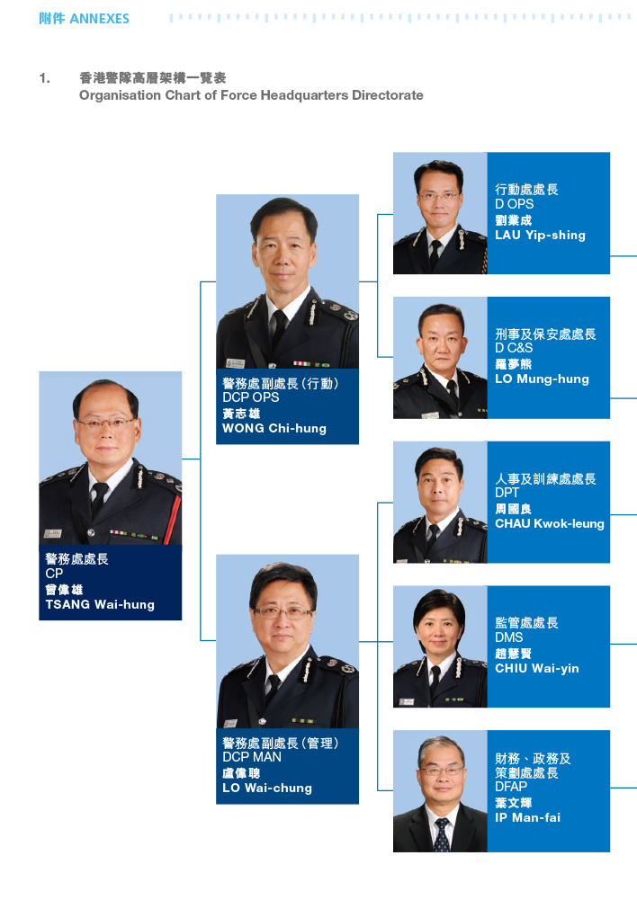 香港警隊高層架構一覽表 