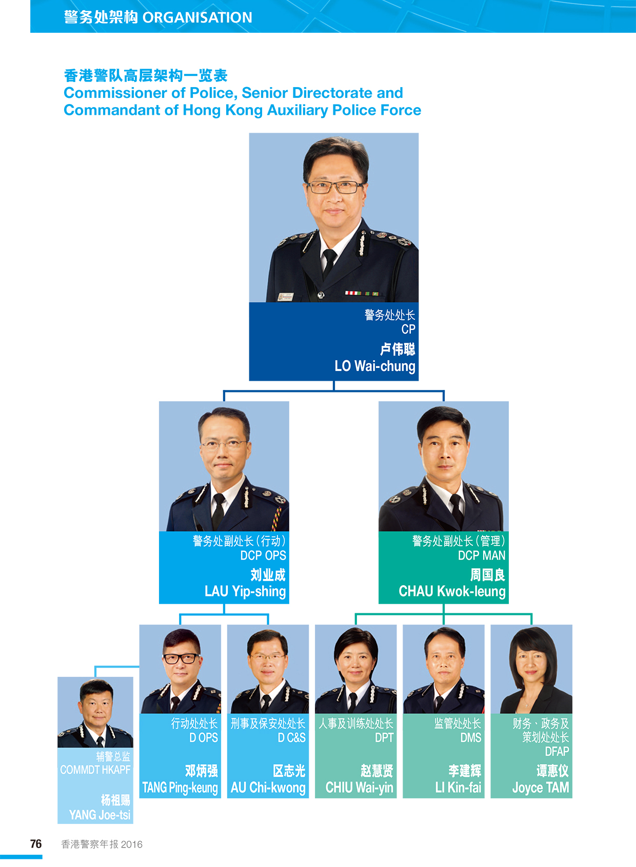 香港警队高层架构一览表 