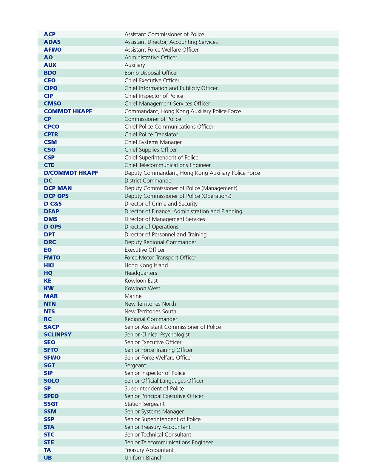 Key to Organisation Chapter and Appendices 