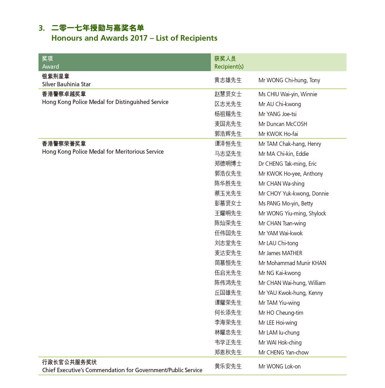 二零一七年授勋与嘉奖名单 