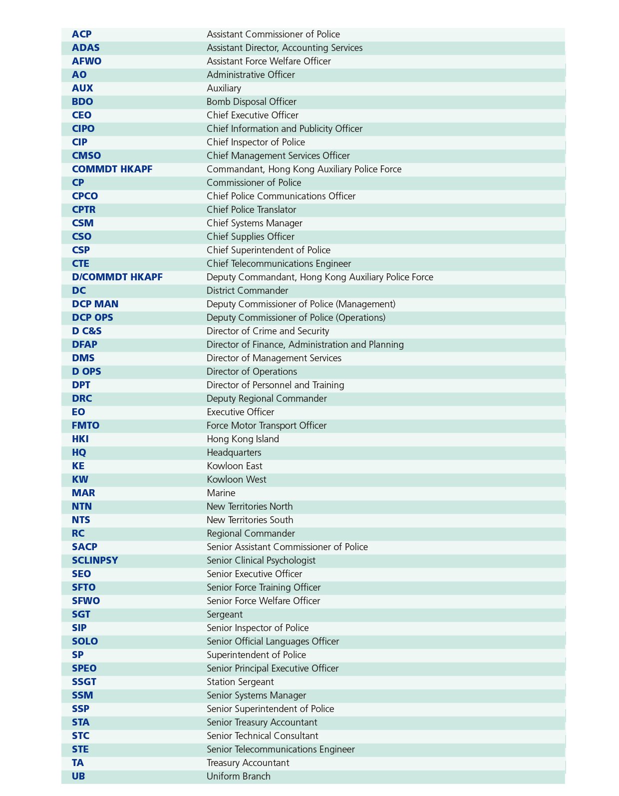 Key to Organisation Chapter and Appendices 