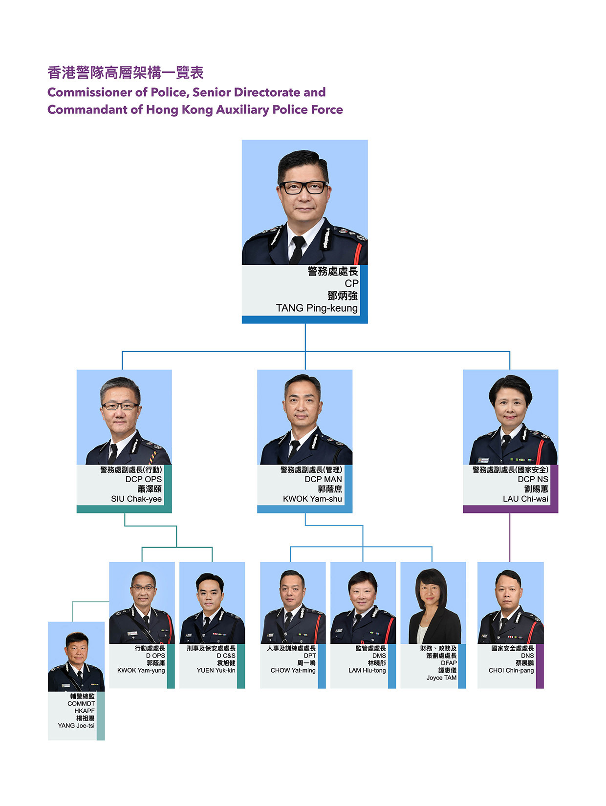 香港警隊高層架構一覽表 