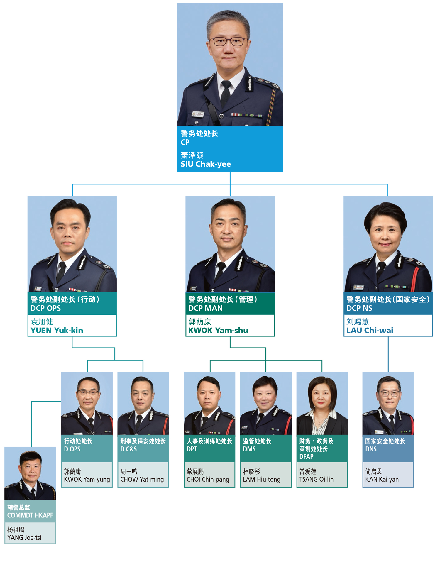 香港警队高层架构一览表 香港警队高层架构一览表