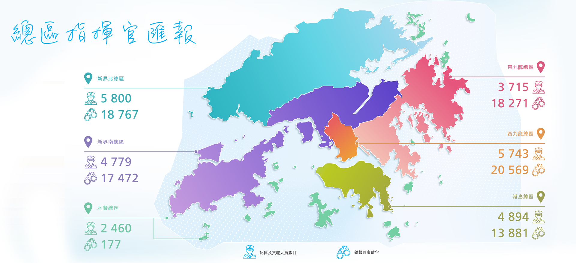  總區指揮官匯報 