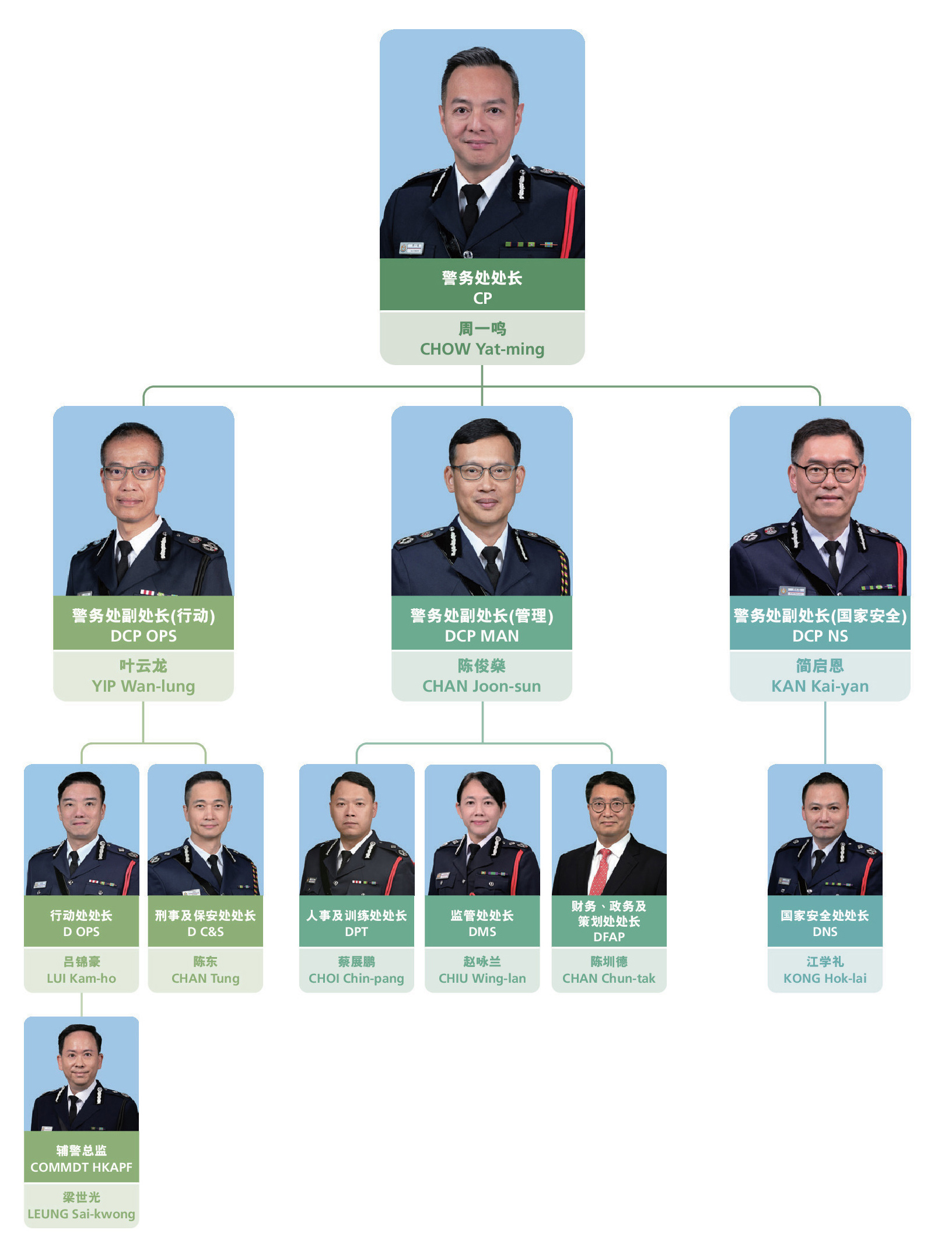 香港警务处高层架构