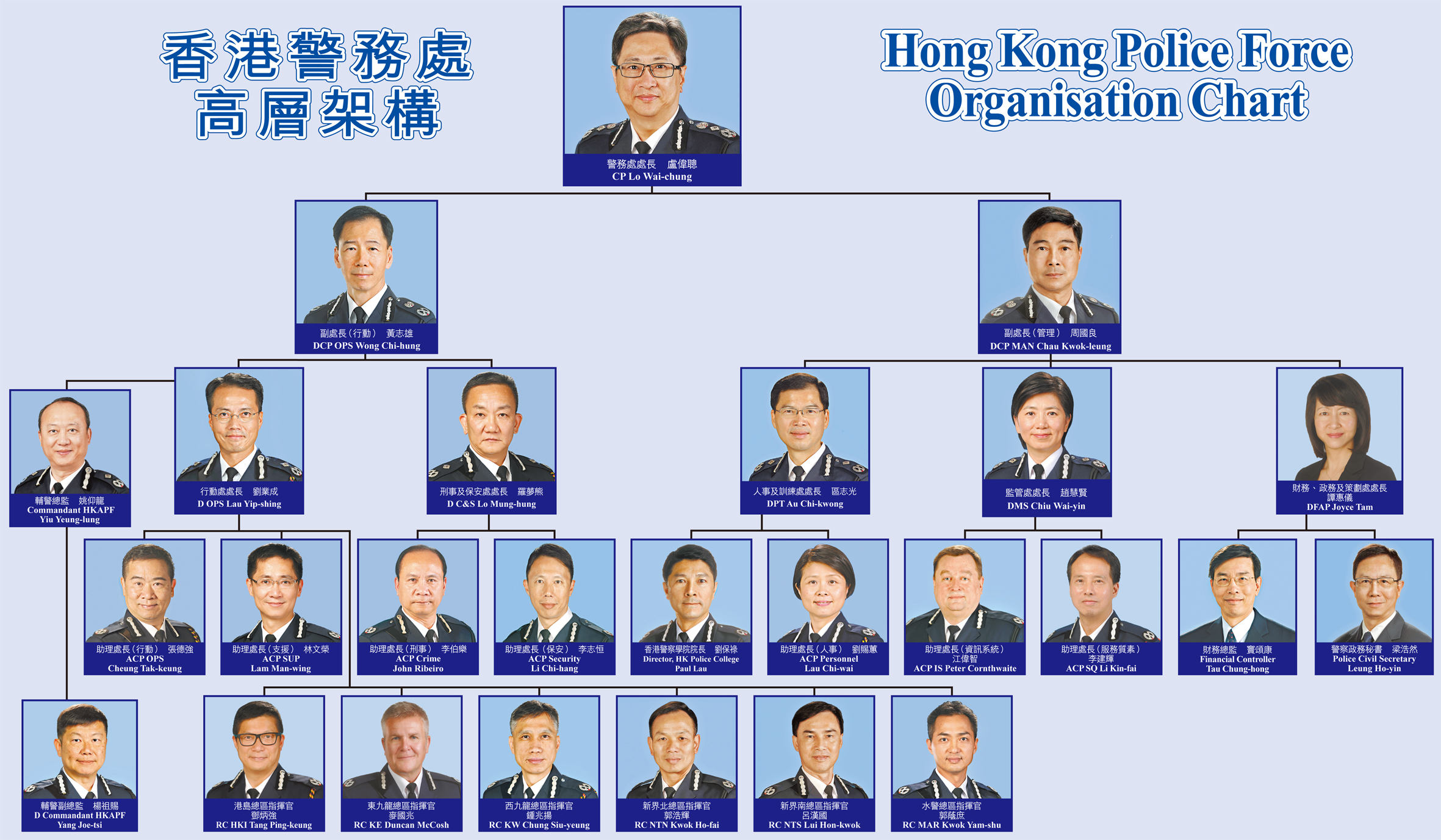香港警務處高層架構