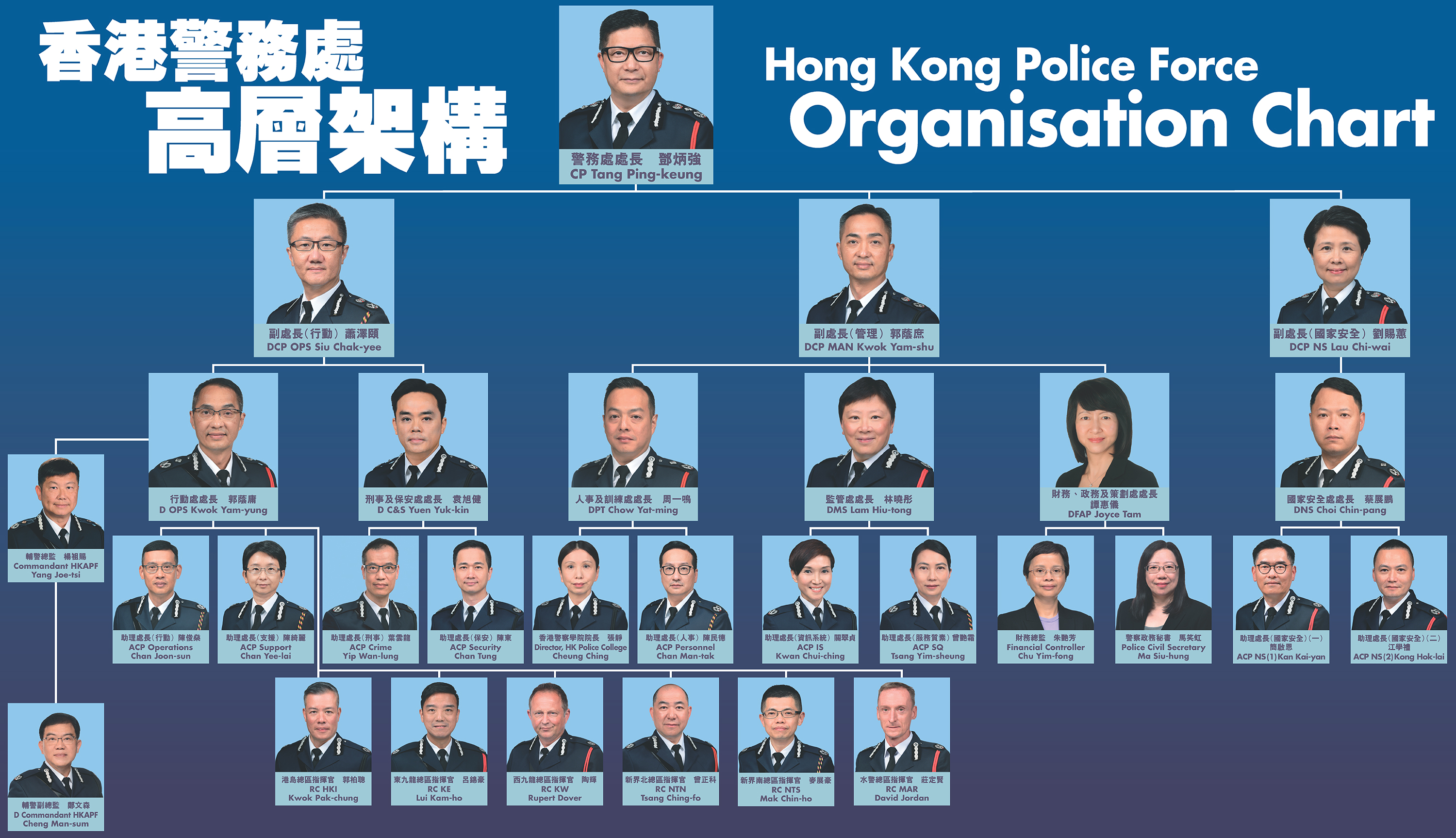 香港警队编制架构图片